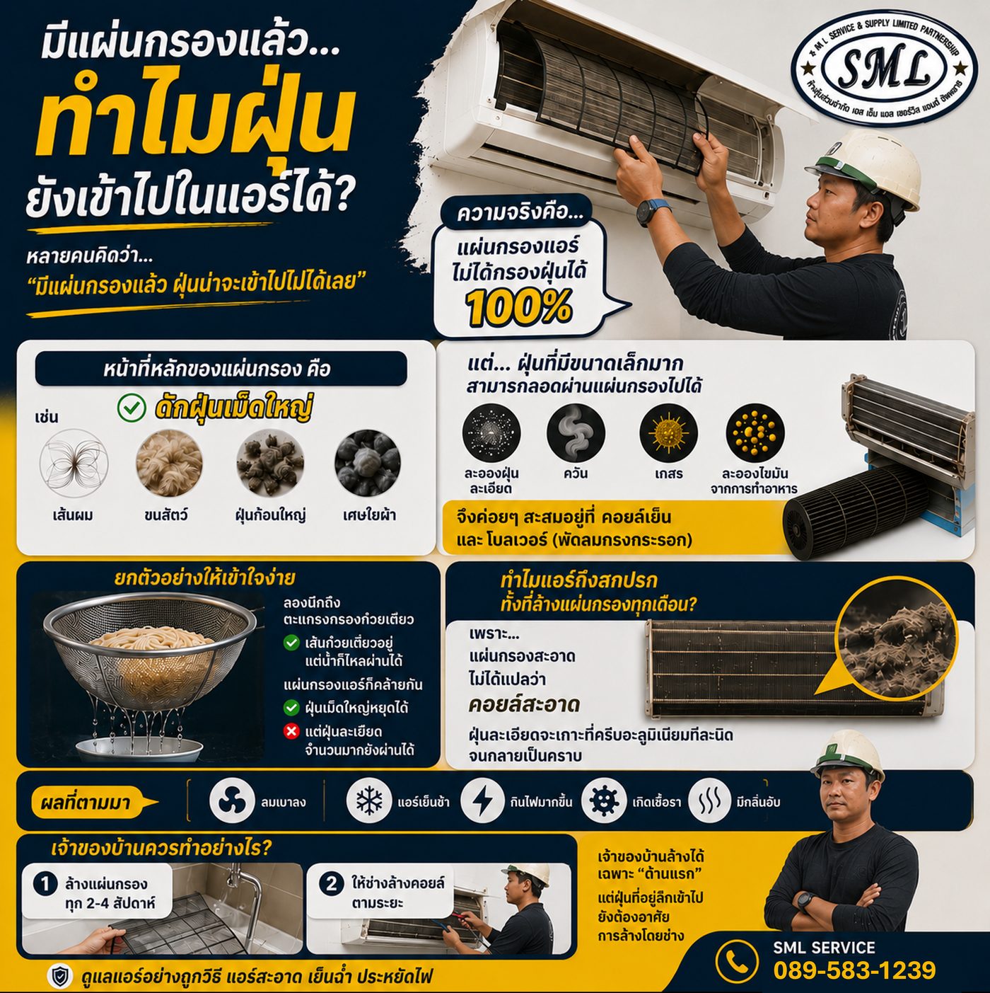 มีแผ่นกรองแล้ว... ทำไมฝุ่นยังเข้าไปในแอร์ได้? ภาพที่ 1